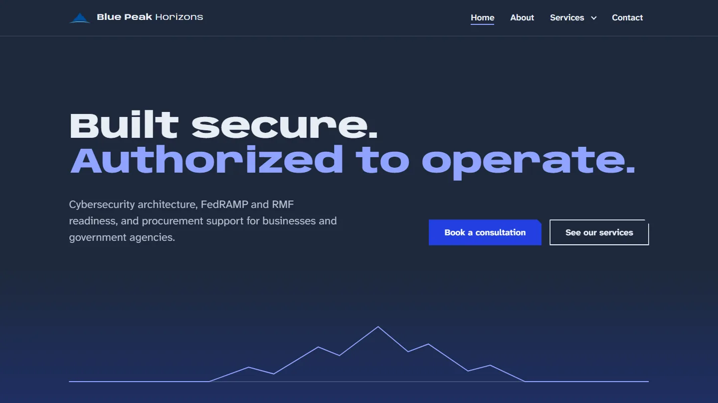 Blue Peak Horizons homepage: dark slate hero with the headline 'Built secure. Authorized to operate.' in wide display type, cobalt call-to-action buttons, and a single-line mountain horizon below